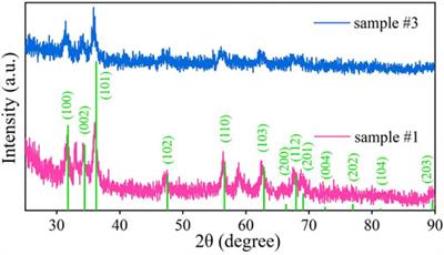 Preparation and characterization of ZnO/graphene/graphene oxide/multi-walled carbon nanotube composite aerogels
